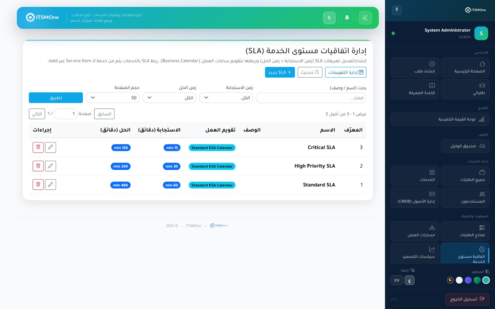 ITSMOne SLA management dashboard with live timers, targets per priority and compliance metrics — لوحة إدارة اتفاقيات مستوى الخدمة في ITSMOne